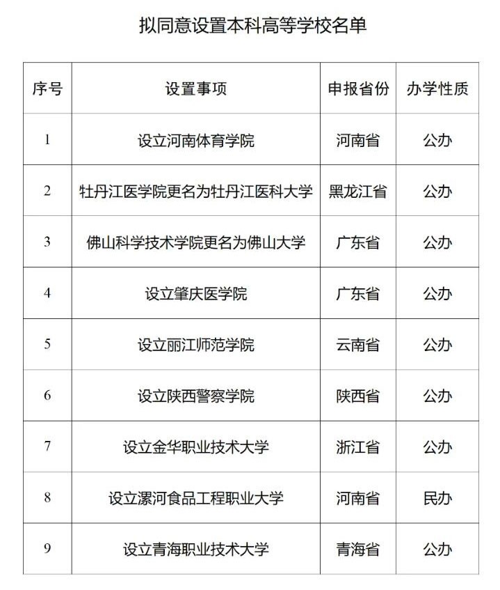 大学.jpg 大学.jpg