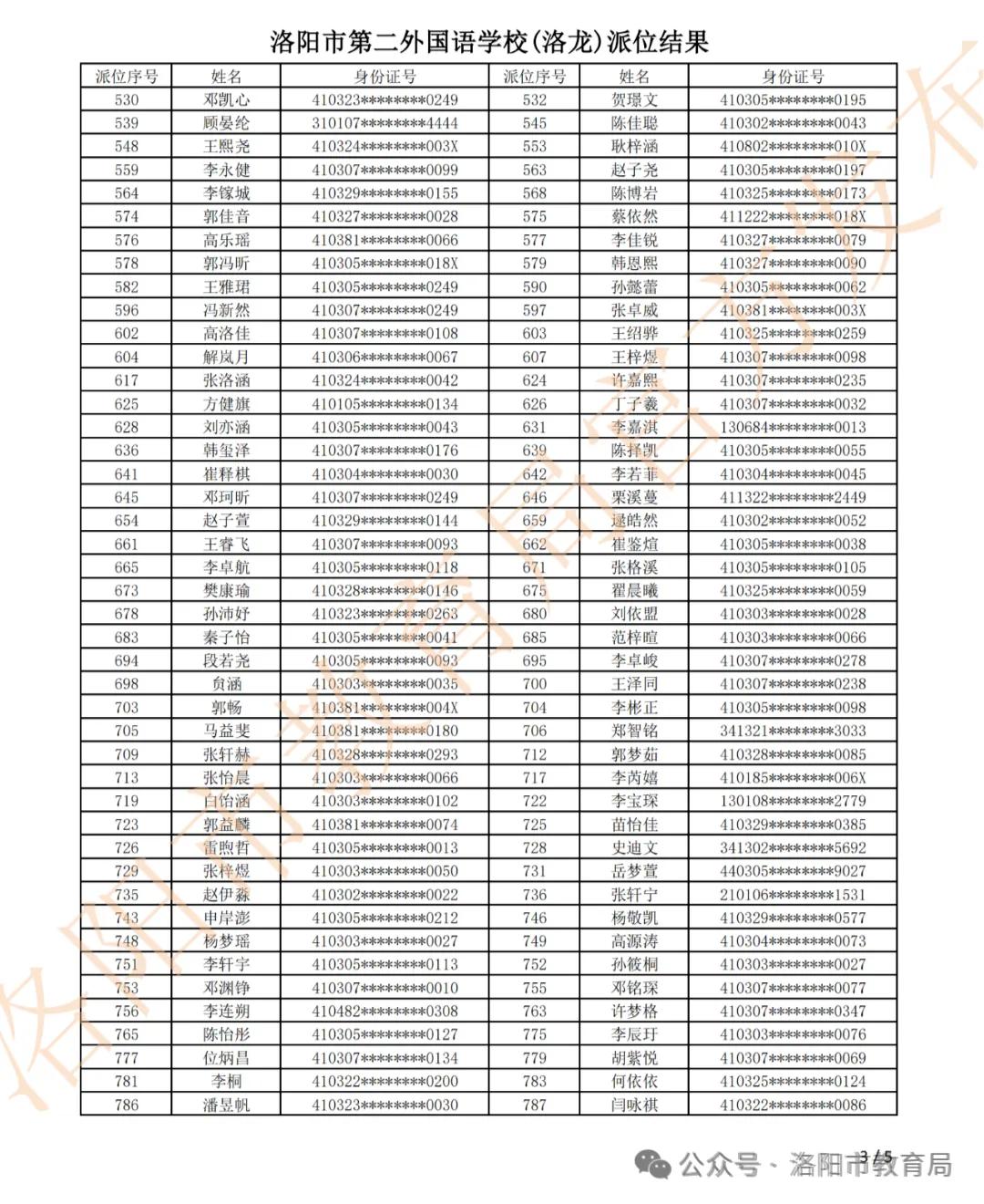 5初中二外洛龙3.jpg 5初中二外洛龙3.jpg