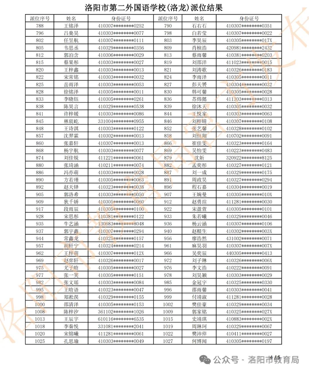 5初中二外洛龙4.jpg 5初中二外洛龙4.jpg