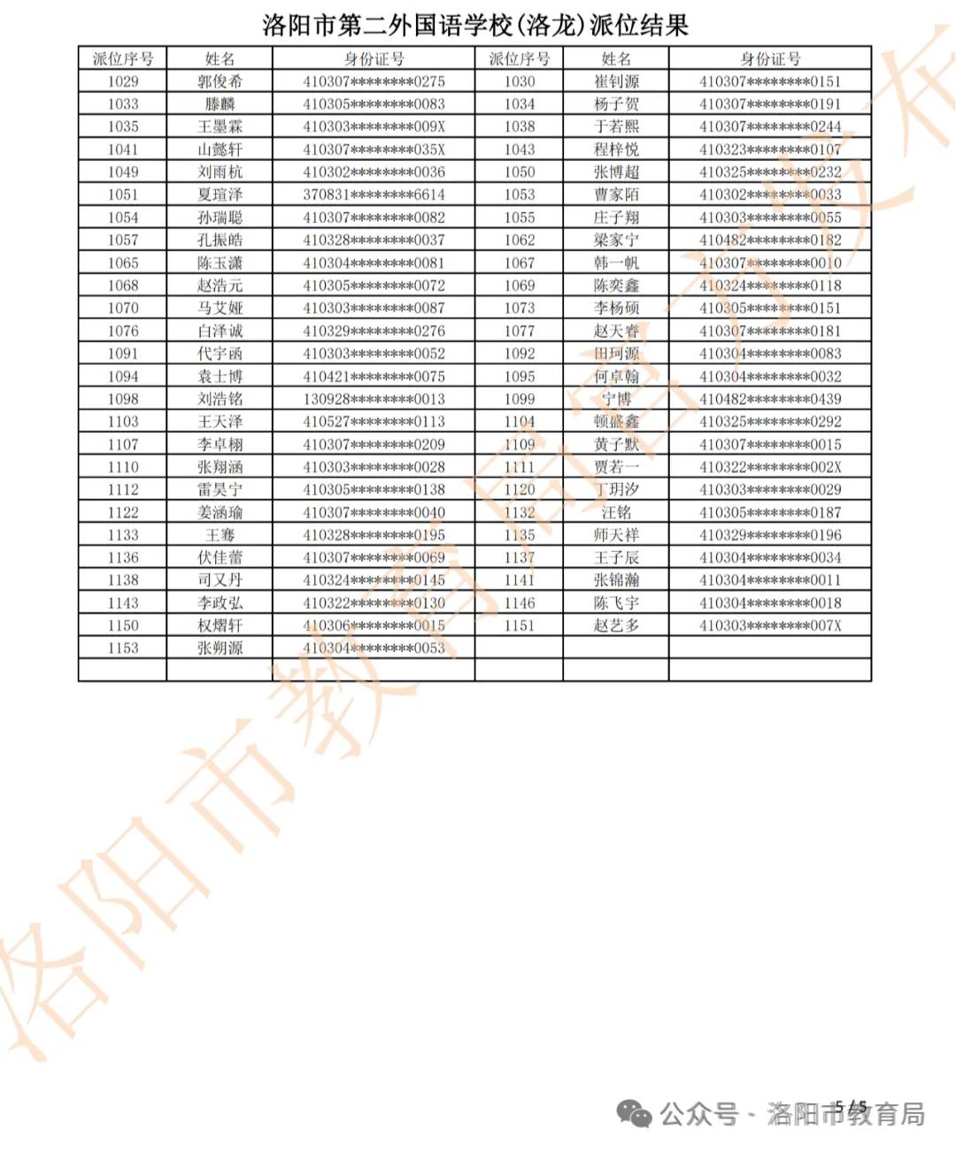 5初中二外洛龙5.jpg 5初中二外洛龙5.jpg