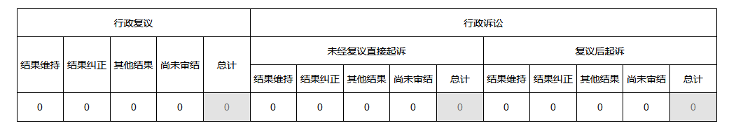 政府信息公开行政复议、行政诉讼情况.PNG