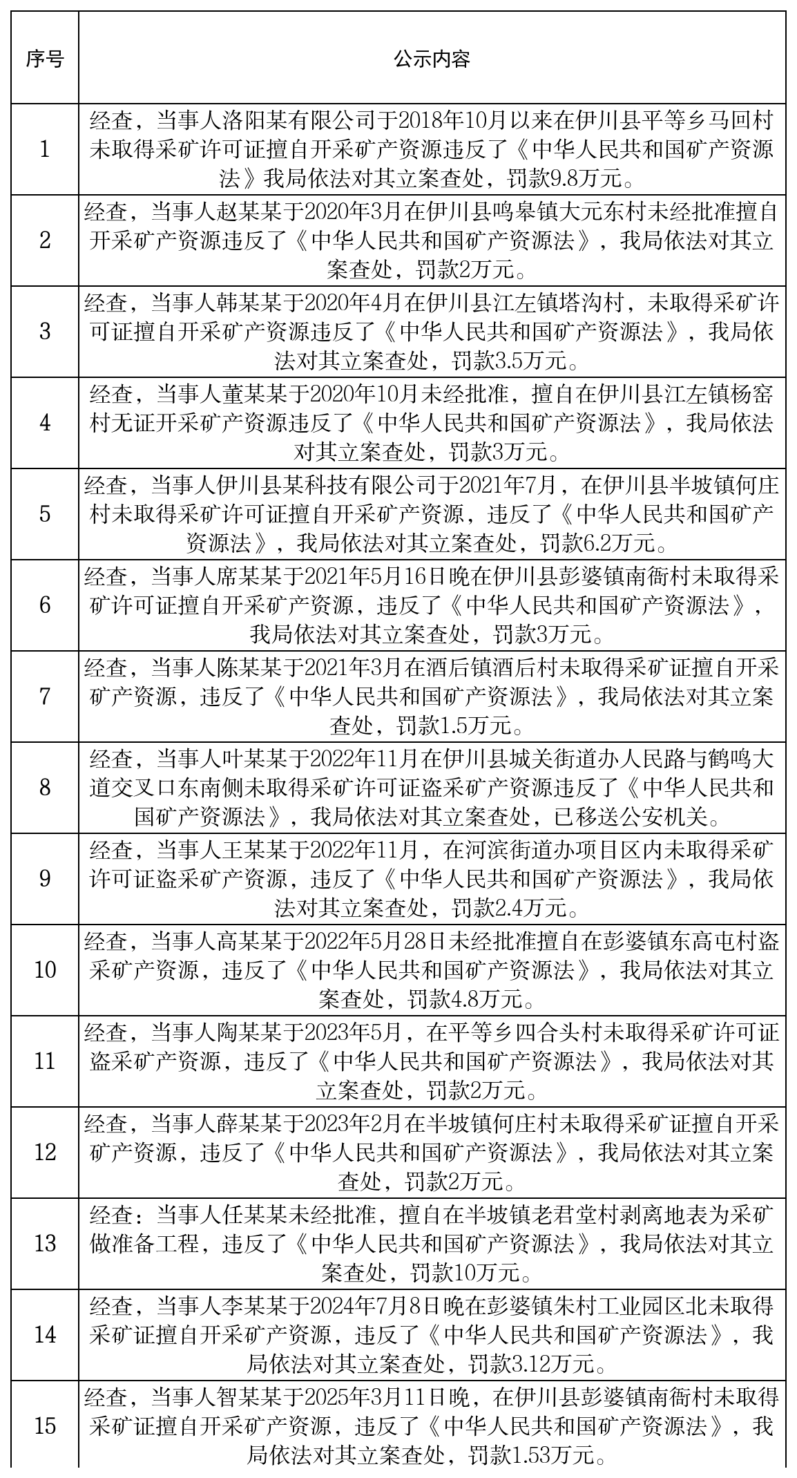 关于公开矿产资源违法案件执法信息的通知
