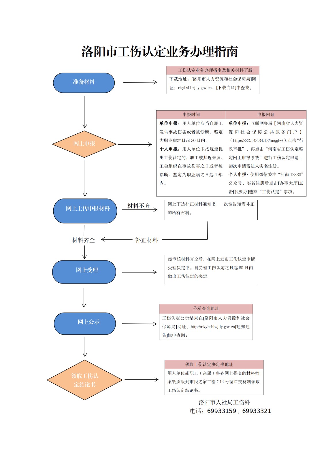 工伤认定业务办理指南(2024年版）_01.jpg