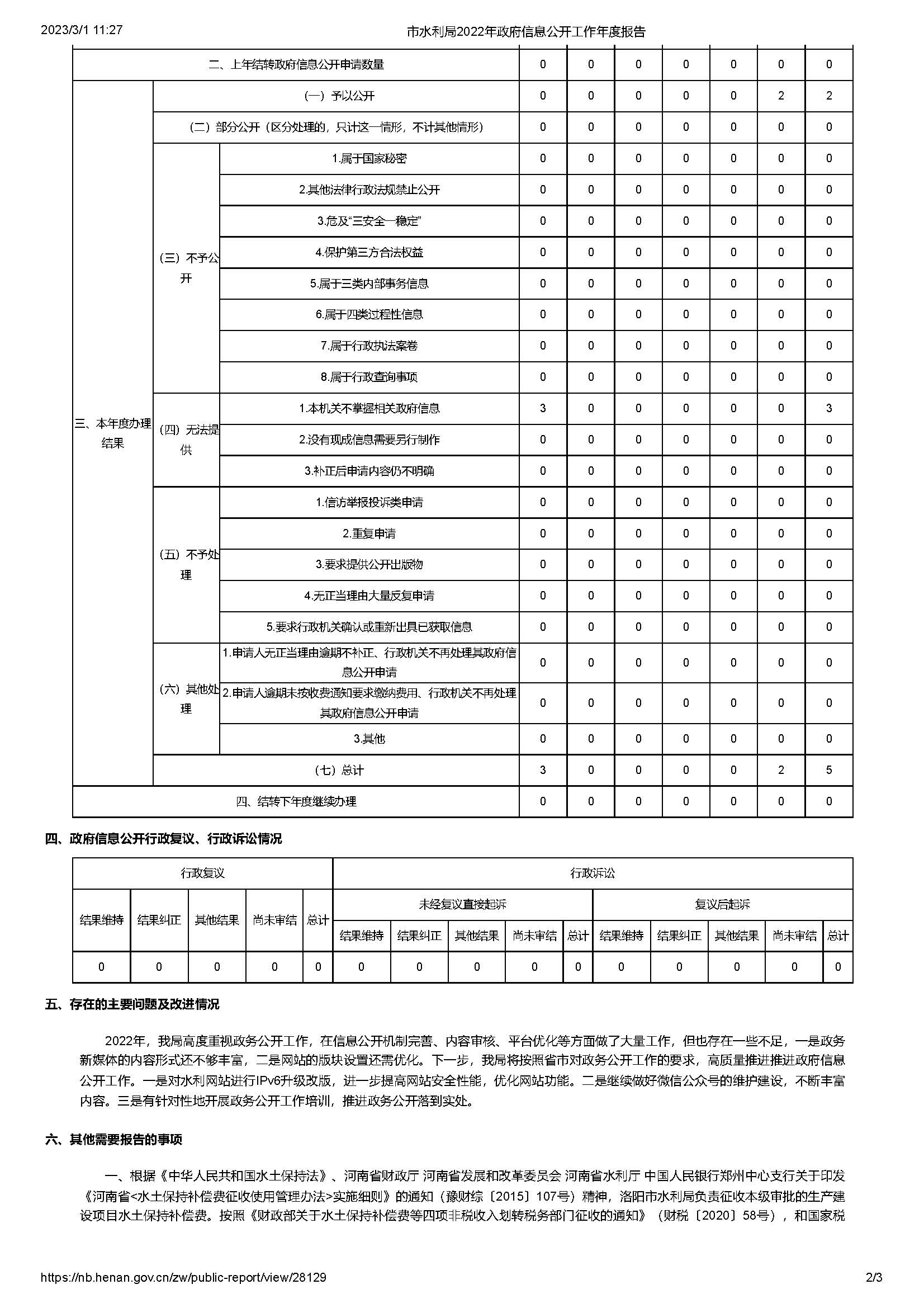 洛阳市水利局2022年政府信息公开工作年度报告(图2)