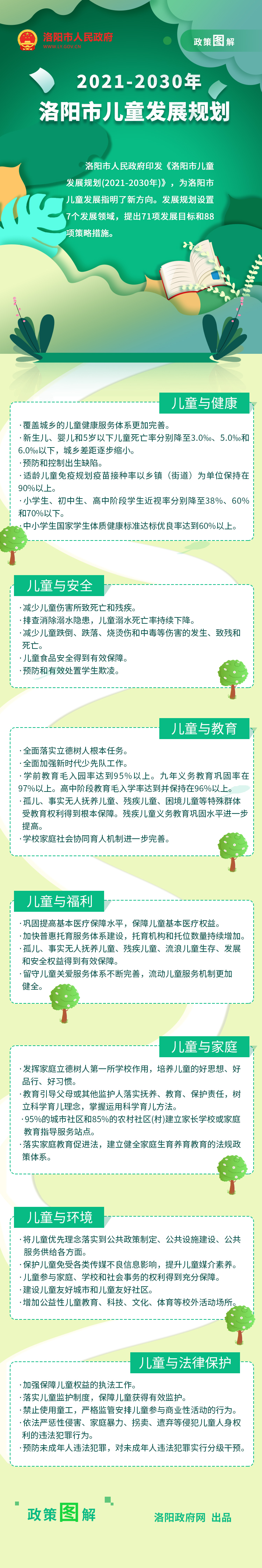 政策图解：《洛阳市儿童发展规划（2021—2030年）》