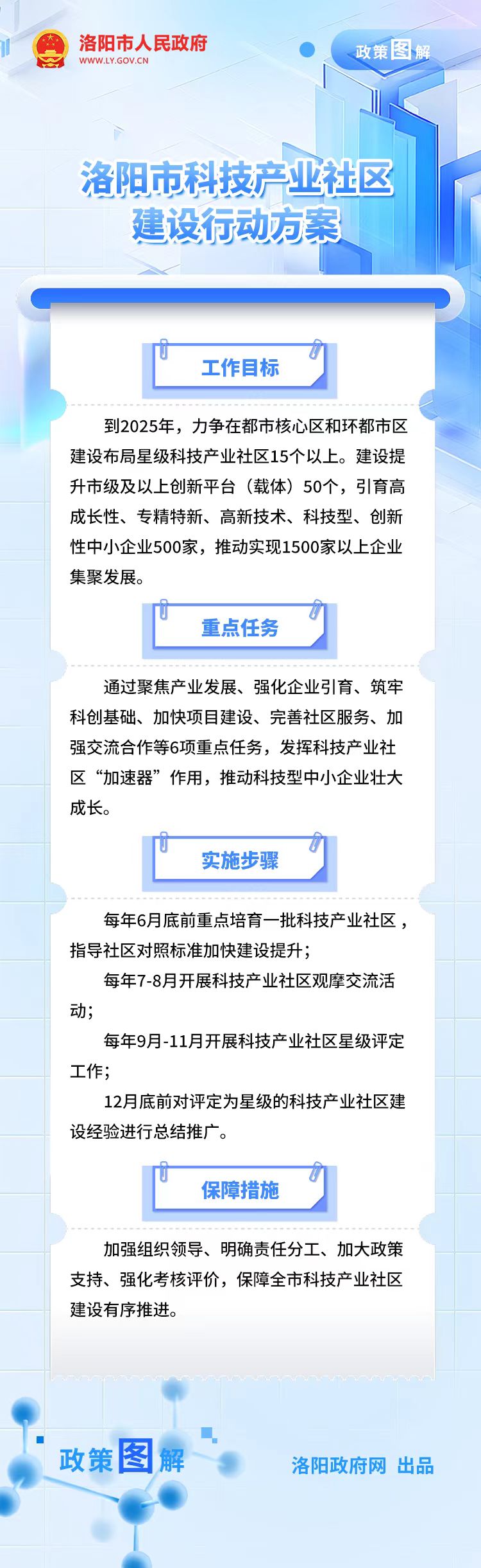 科技产业社区.jpg