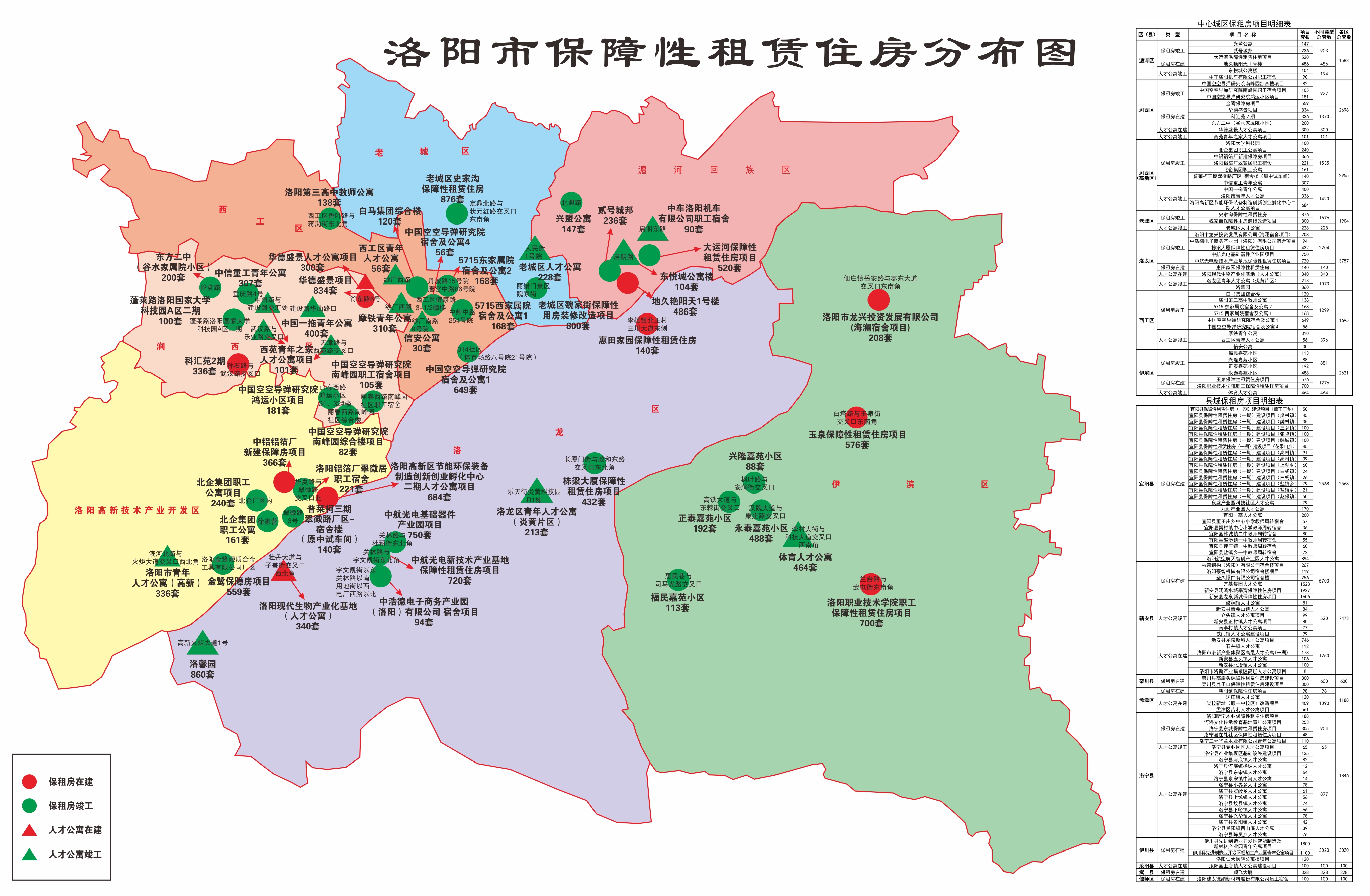 2022-2023年洛阳市中心城区保障性租赁住房房源情况一揽表