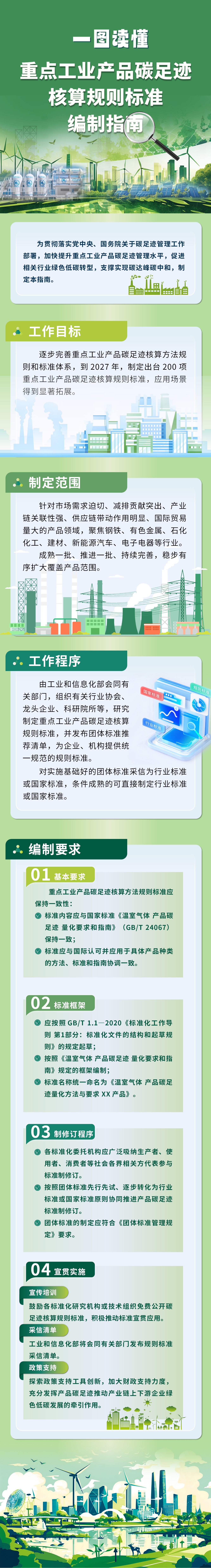 一图读懂《重点工业产品碳足迹核算规则标准编制指南》