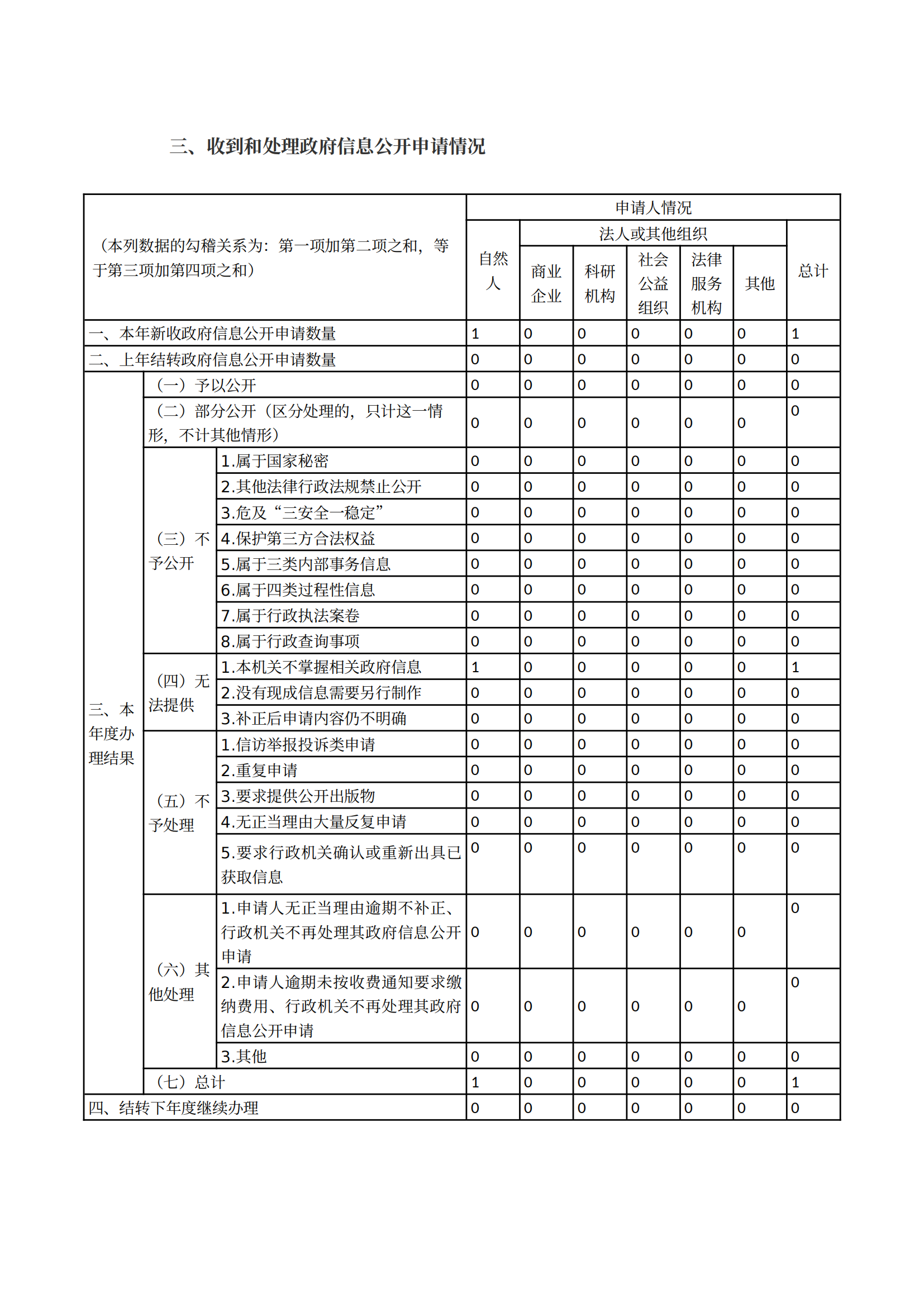 洛阳市水利局2024年政府信息公开工作年度报告