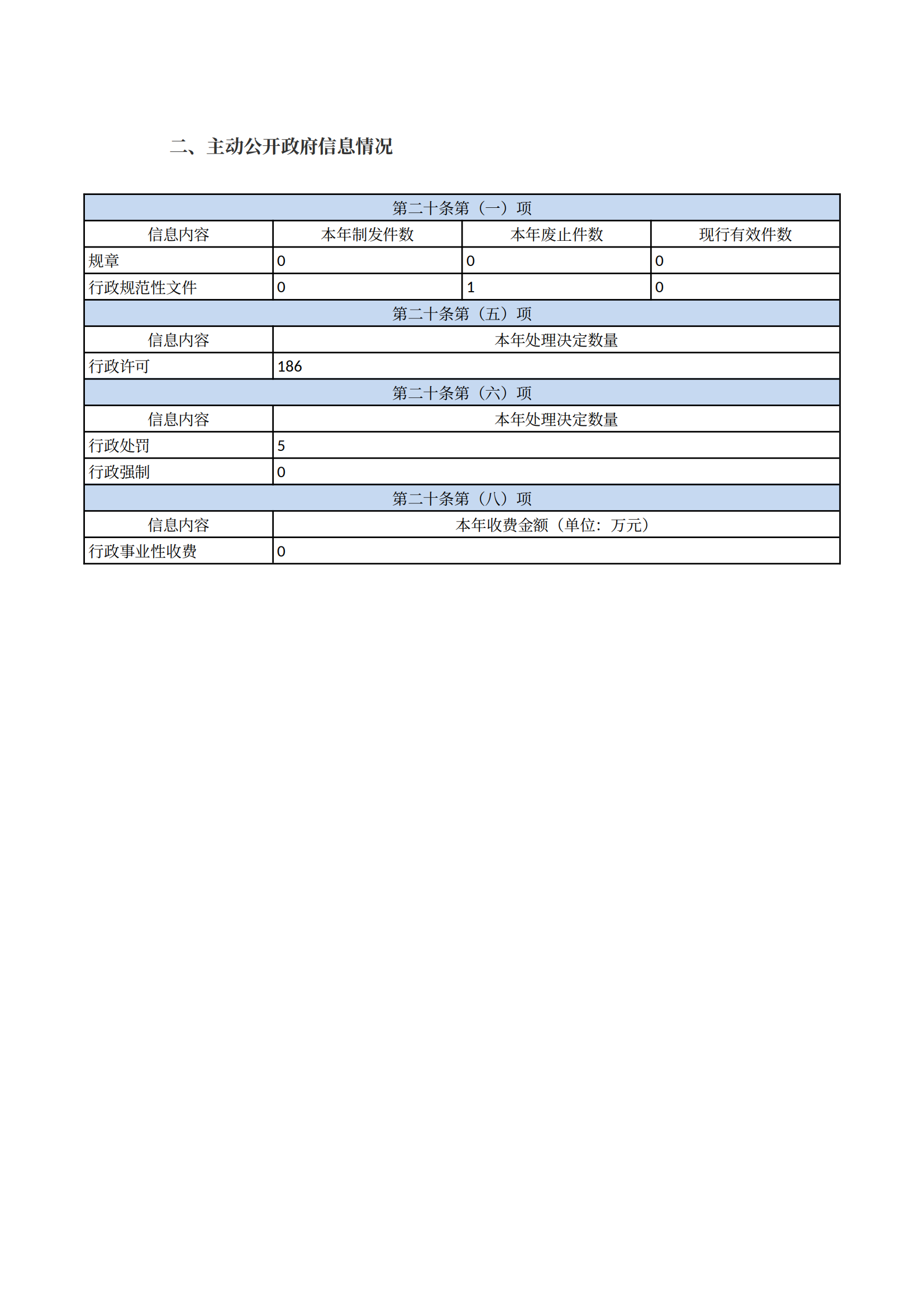 洛阳市水利局2024年政府信息公开工作年度报告