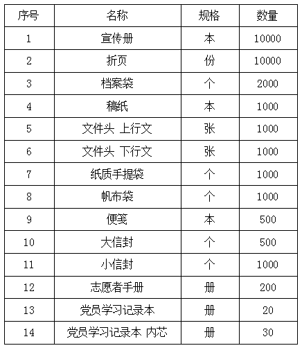 汉魏故城遗址博物馆印刷品制作项目询价公告