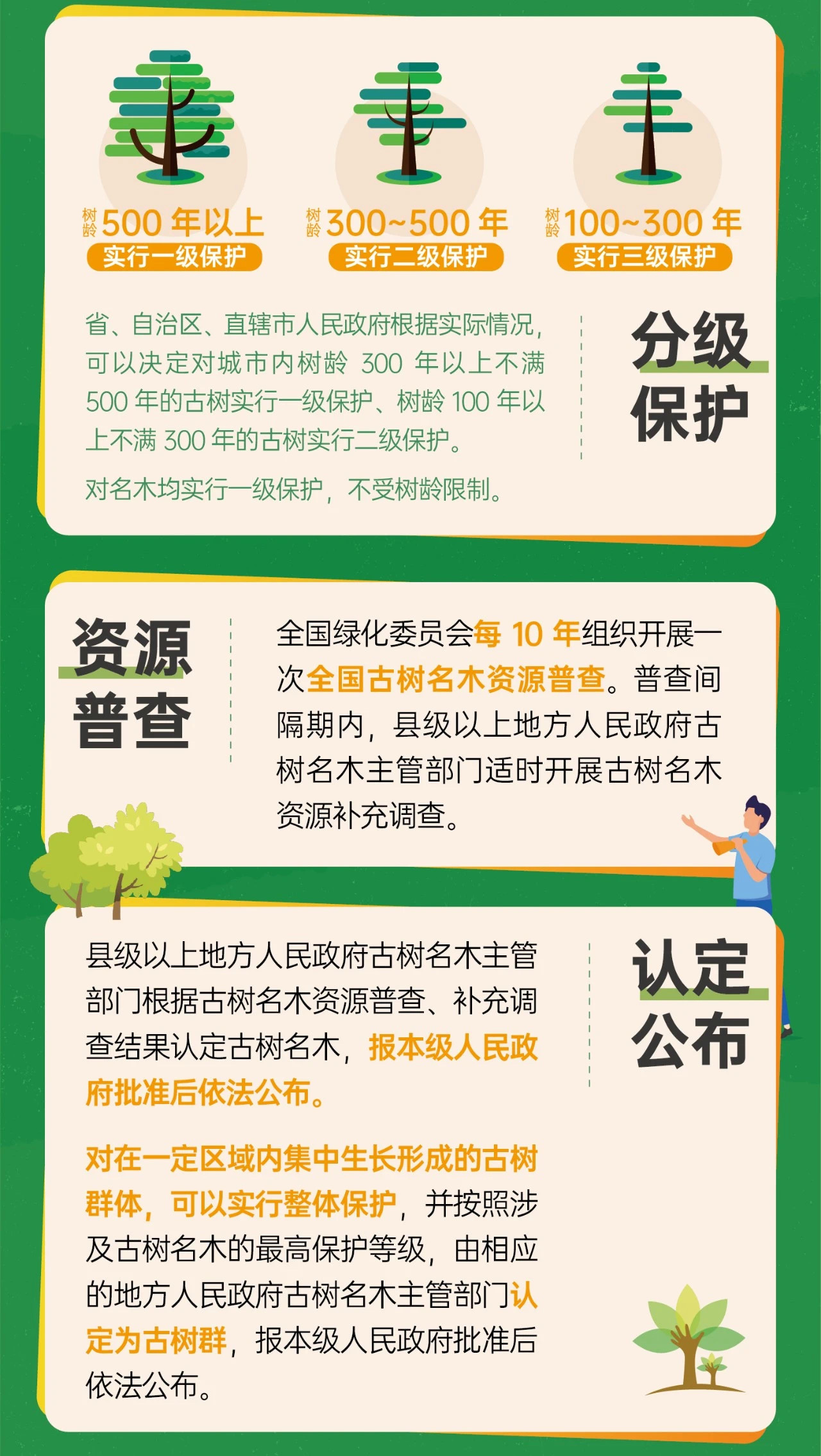 一图读懂《古树名木保护条例》