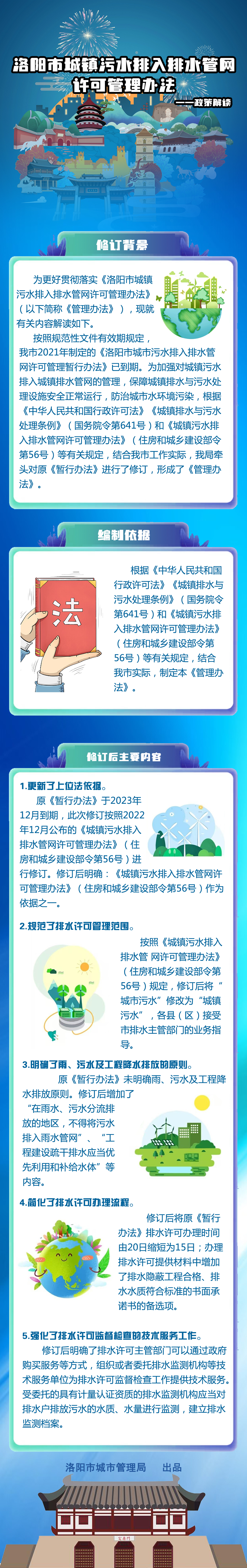 图解《洛阳市城镇污水排入排水管网许可管理办法》