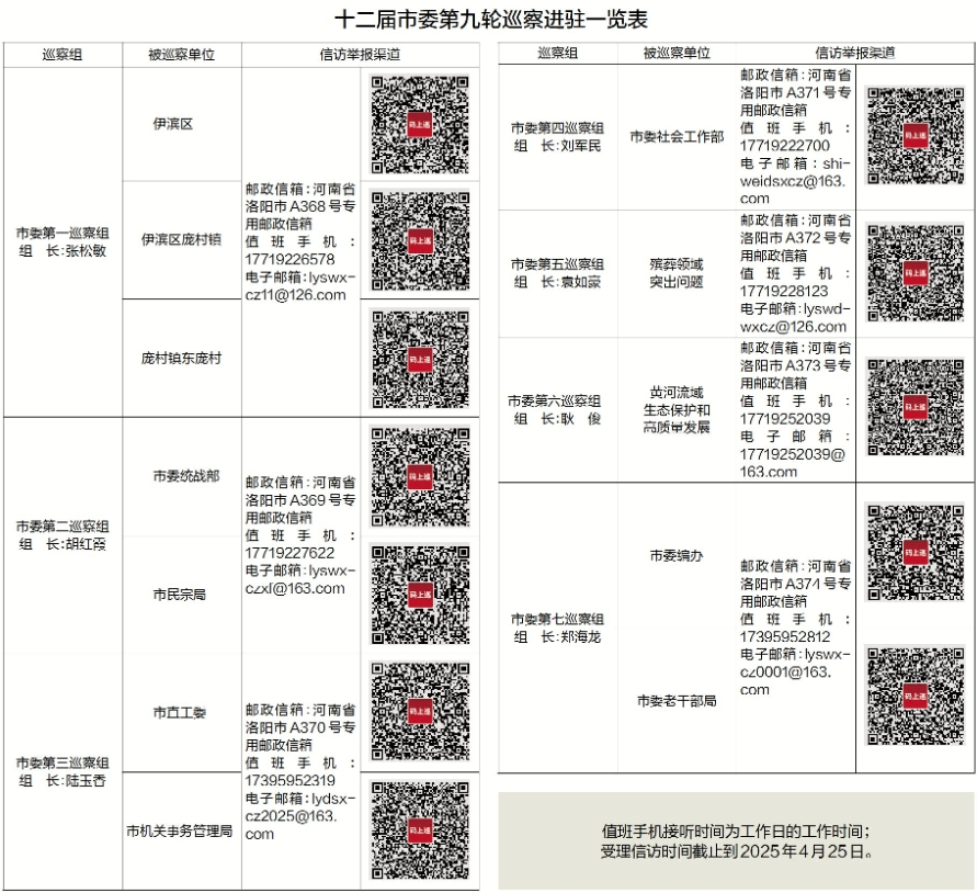十二届市委第九轮巡察完成进驻