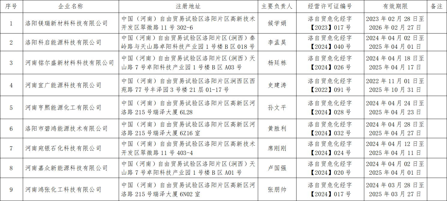 关于注销《危险化学品经营许可证》的公告