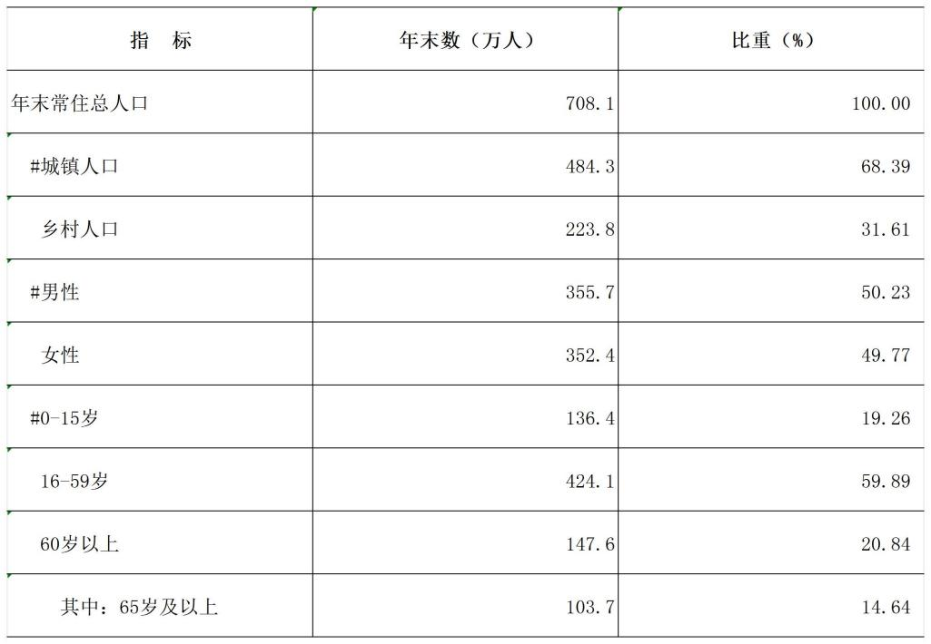2024年洛阳市国民经济和社会发展统计公报