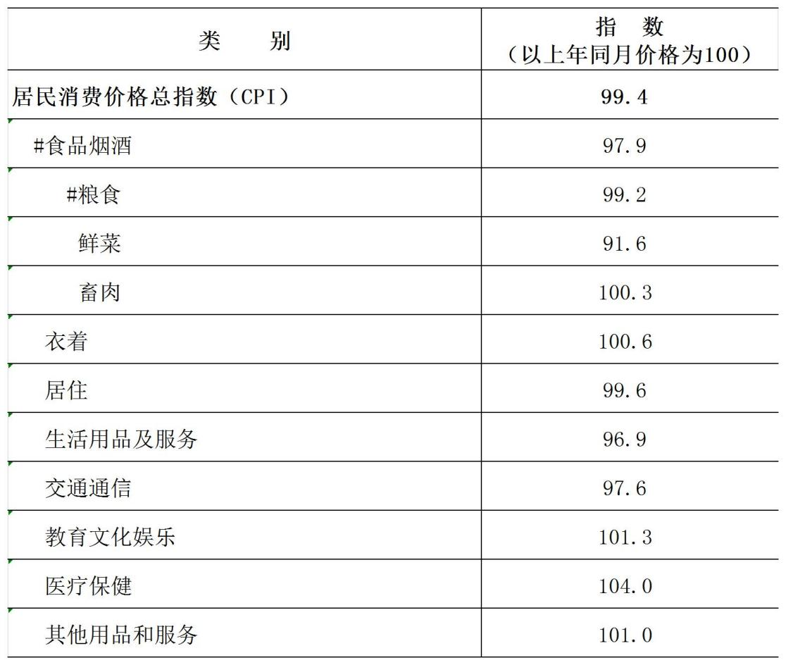 2024年洛阳市国民经济和社会发展统计公报