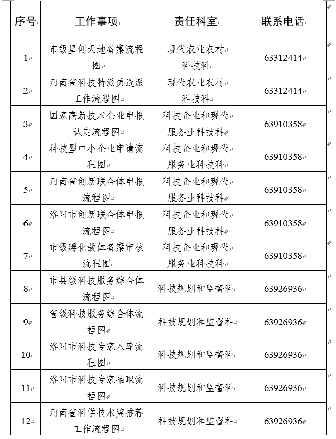 市科学技术局工作流程图