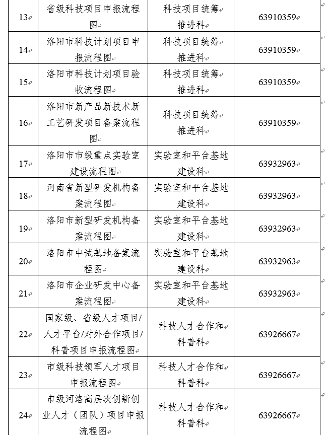 市科学技术局工作流程图