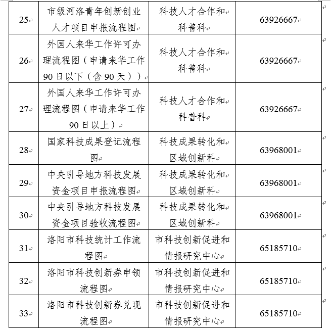 市科学技术局工作流程图