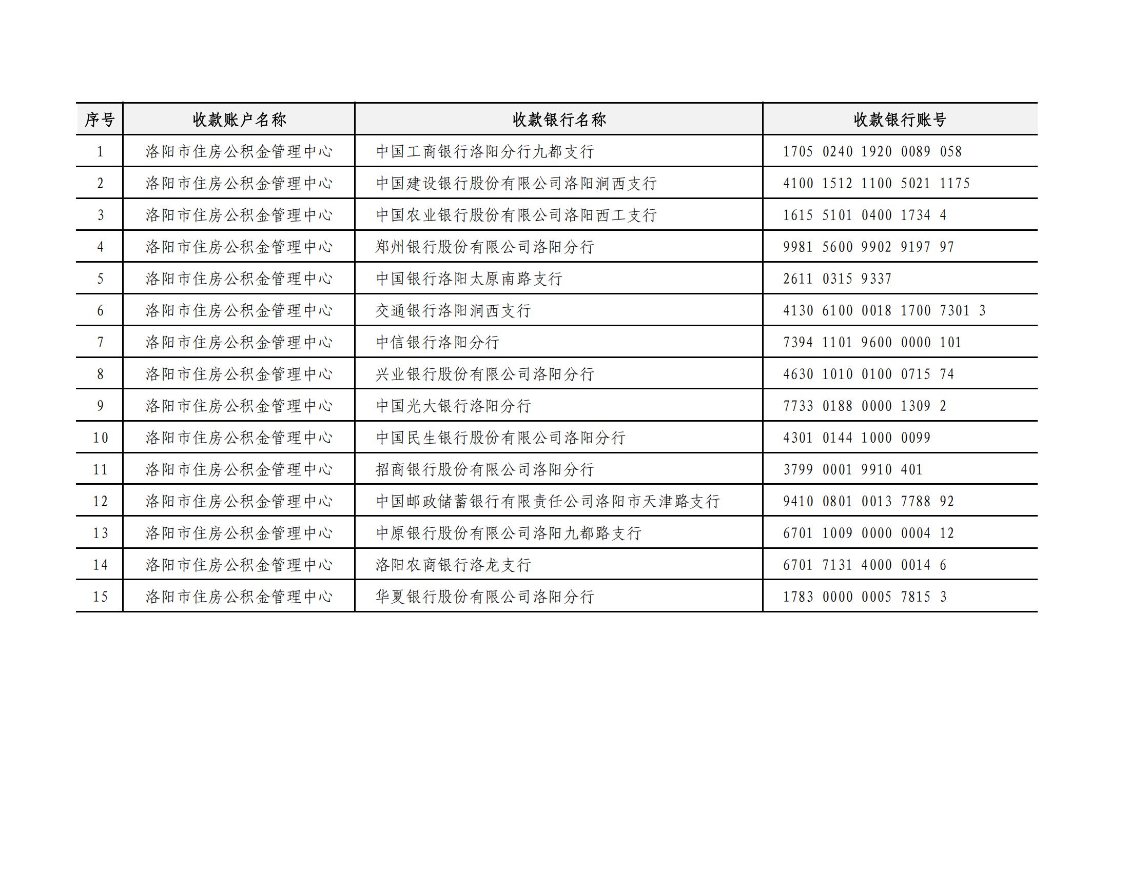 住房公积金中心归集专户信息