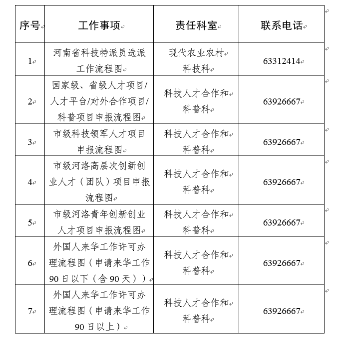 市科学技术局工作流程图（三） 创新人才（团队）引育类