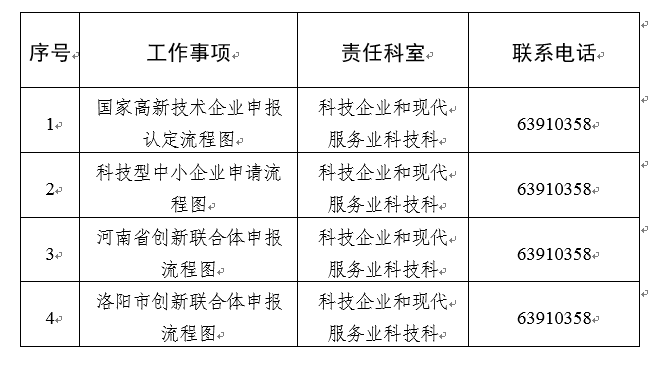 市科学技术局工作流程图（一） 创新主体培育类