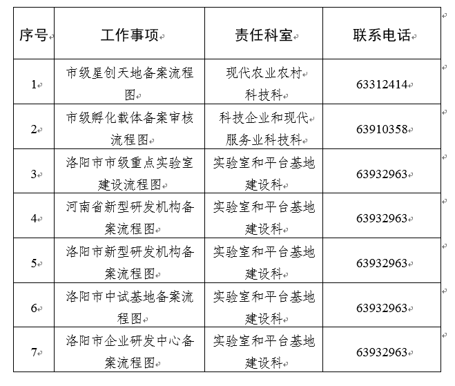市科学技术局工作流程图（二） 创新平台载体建设类