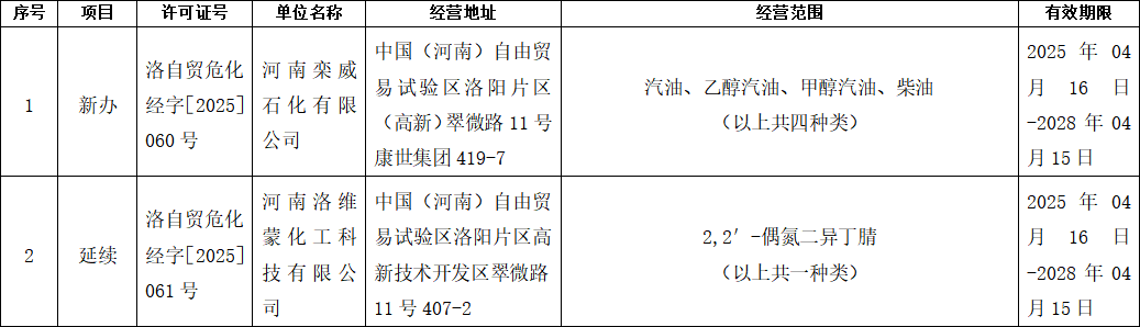 20254ΣջѧƷ޲ִӪ֤һ