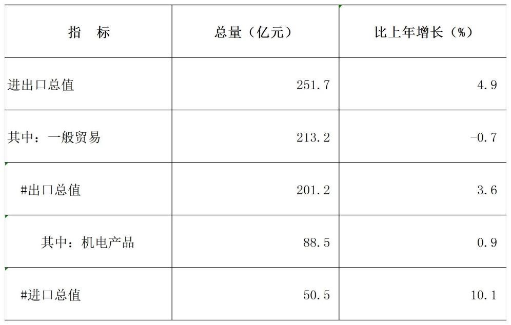 2024年洛阳市国民经济和社会发展统计公报