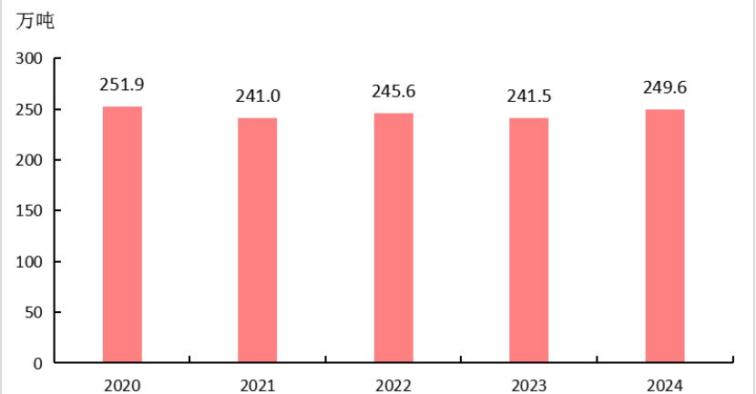 2024年洛阳市国民经济和社会发展统计公报