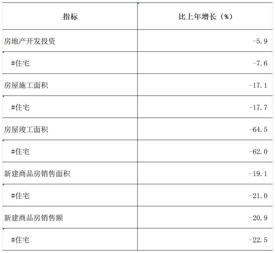 2024年洛阳市国民经济和社会发展统计公报