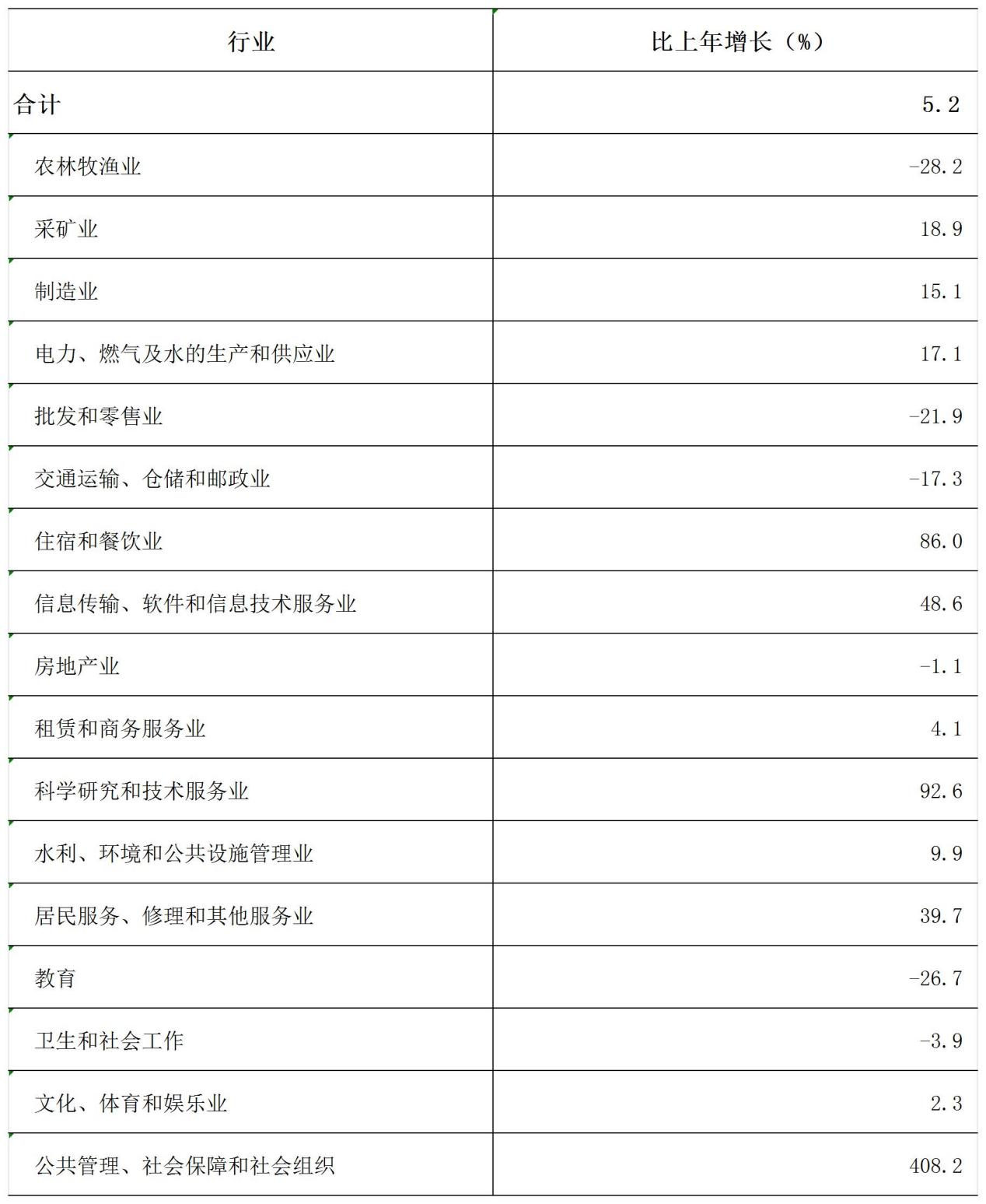 2024年洛阳市国民经济和社会发展统计公报