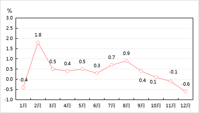 2024年洛阳市国民经济和社会发展统计公报