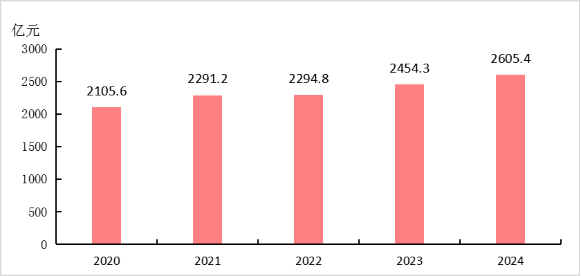 2024年洛阳市国民经济和社会发展统计公报
