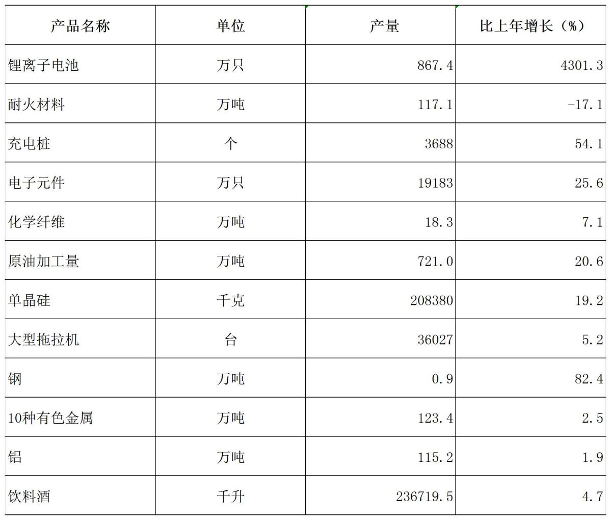 2024年洛阳市国民经济和社会发展统计公报