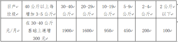 关于洛阳市境洁环境治理有限公司医疗废物集中处置费收费标准延续执行的批复