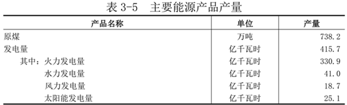 洛阳市第五次全国经济普查公报（第三号）