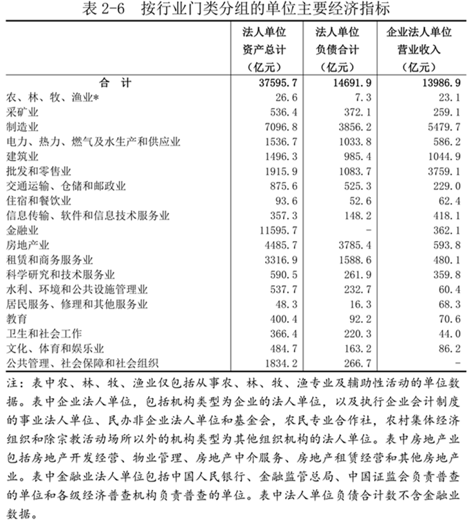 洛阳市第五次全国经济普查公报（第二号）