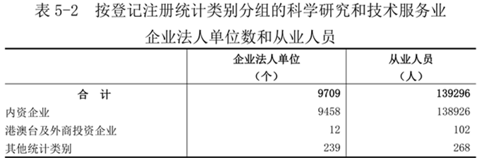洛阳市第五次全国经济普查公报(第五号) 洛阳市第五次全国经济普查公报(第五号)