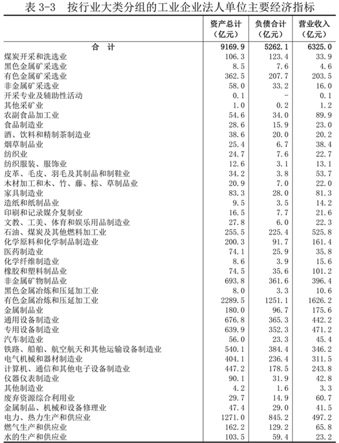 洛阳市第五次全国经济普查公报（第三号）