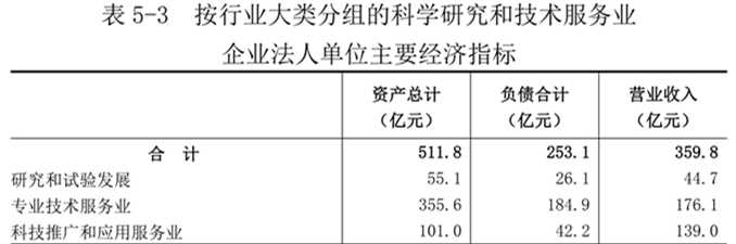 洛阳市第五次全国经济普查公报(第五号) 洛阳市第五次全国经济普查公报(第五号)