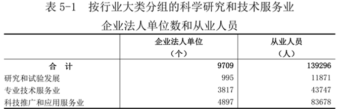 洛阳市第五次全国经济普查公报(第五号) 洛阳市第五次全国经济普查公报(第五号)
