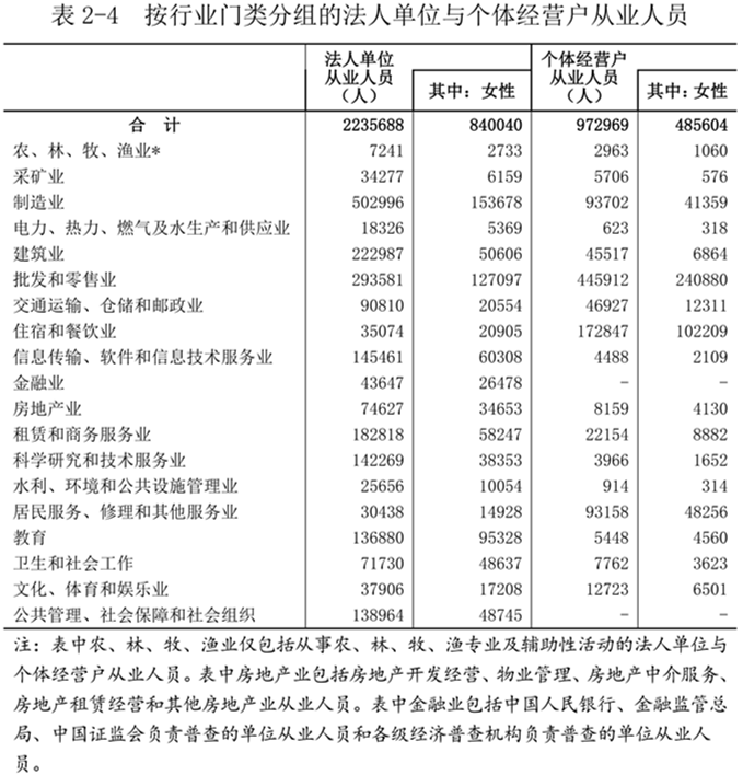 洛阳市第五次全国经济普查公报（第二号）