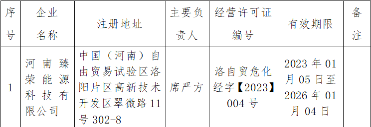 关于注销《危险化学品经营许可证》的公告