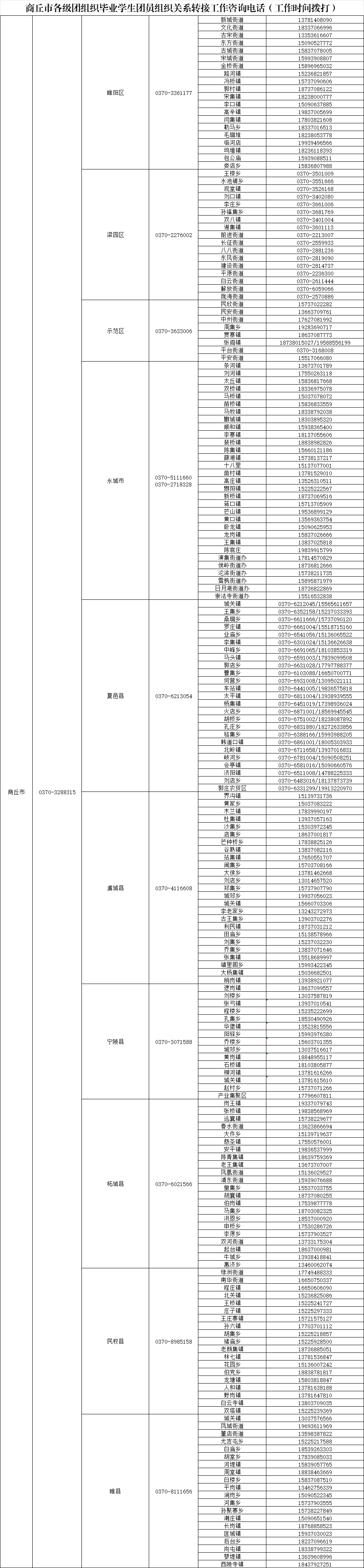 致全省2025年毕业生团员的一封信：团组织关系转接开始啦！（附全省各县市区和高校咨询电话）