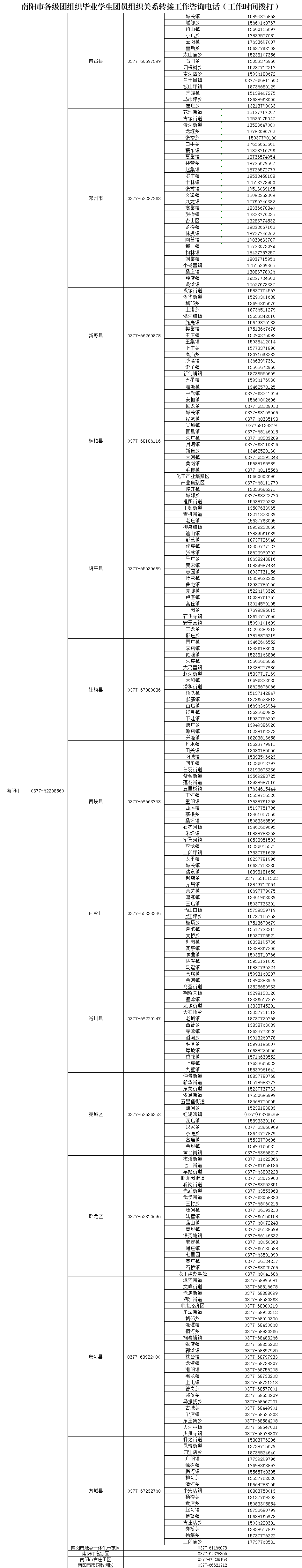 致全省2025年毕业生团员的一封信：团组织关系转接开始啦！（附全省各县市区和高校咨询电话）