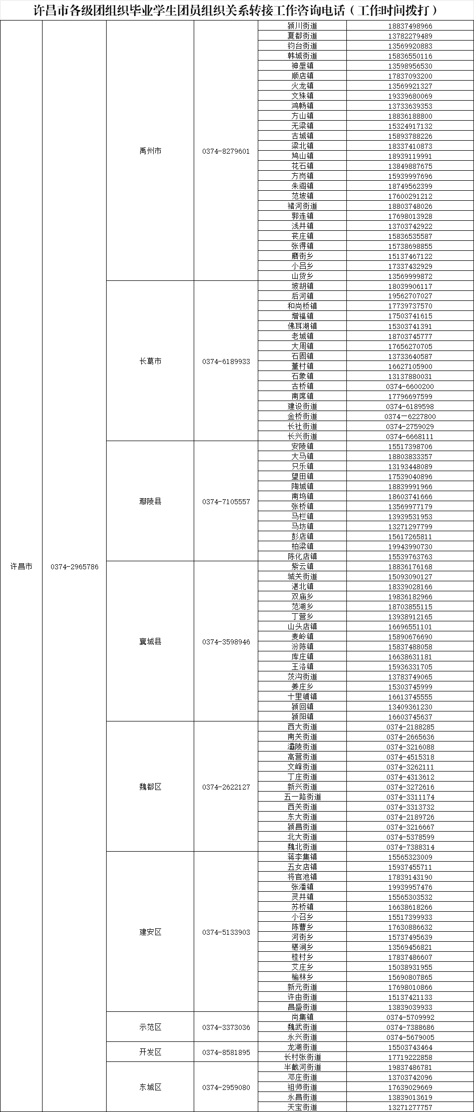 致全省2025年毕业生团员的一封信：团组织关系转接开始啦！（附全省各县市区和高校咨询电话）