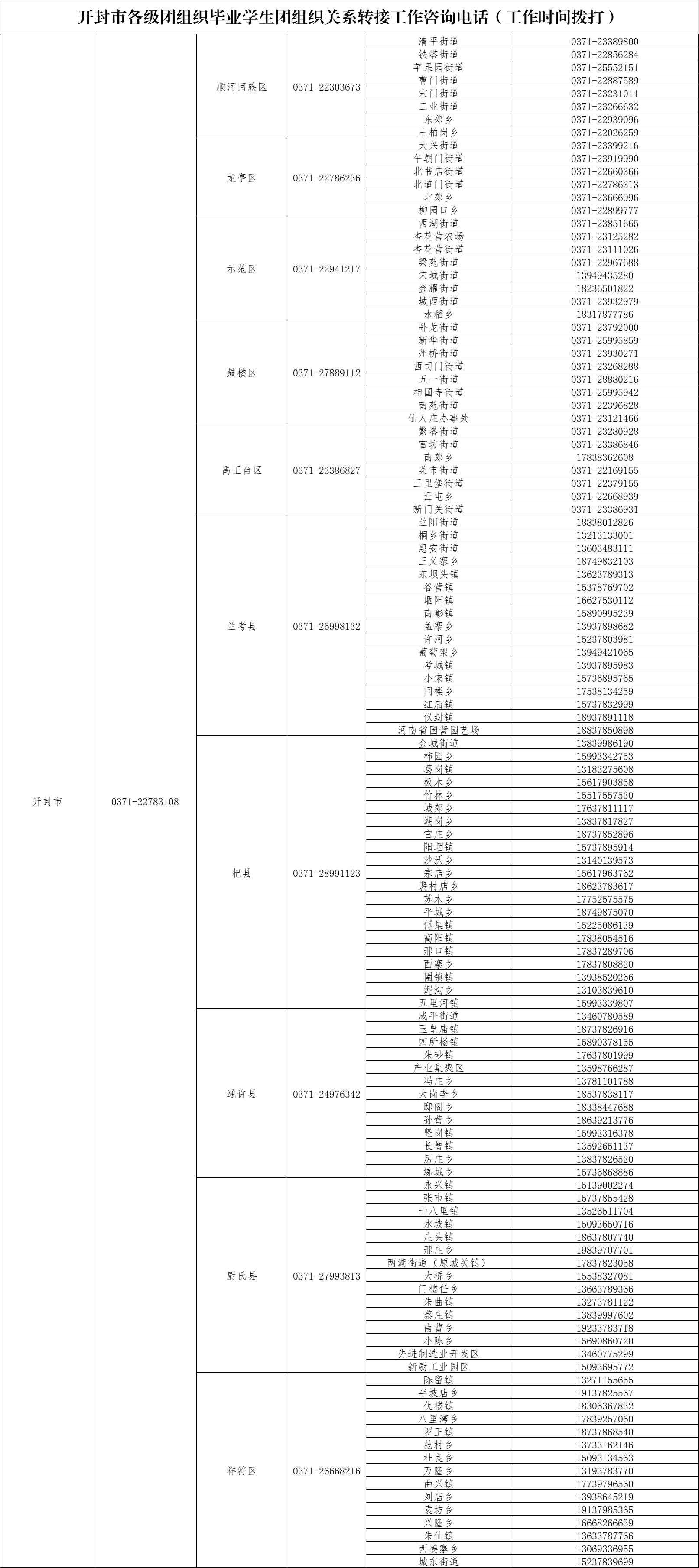 致全省2025年毕业生团员的一封信：团组织关系转接开始啦！（附全省各县市区和高校咨询电话）