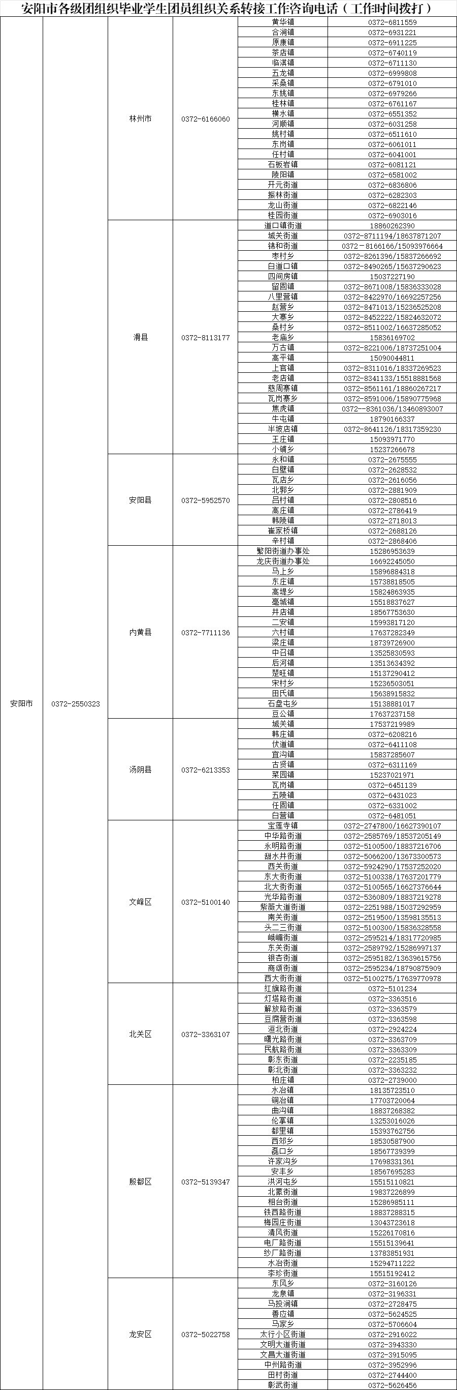 致全省2025年毕业生团员的一封信：团组织关系转接开始啦！（附全省各县市区和高校咨询电话）